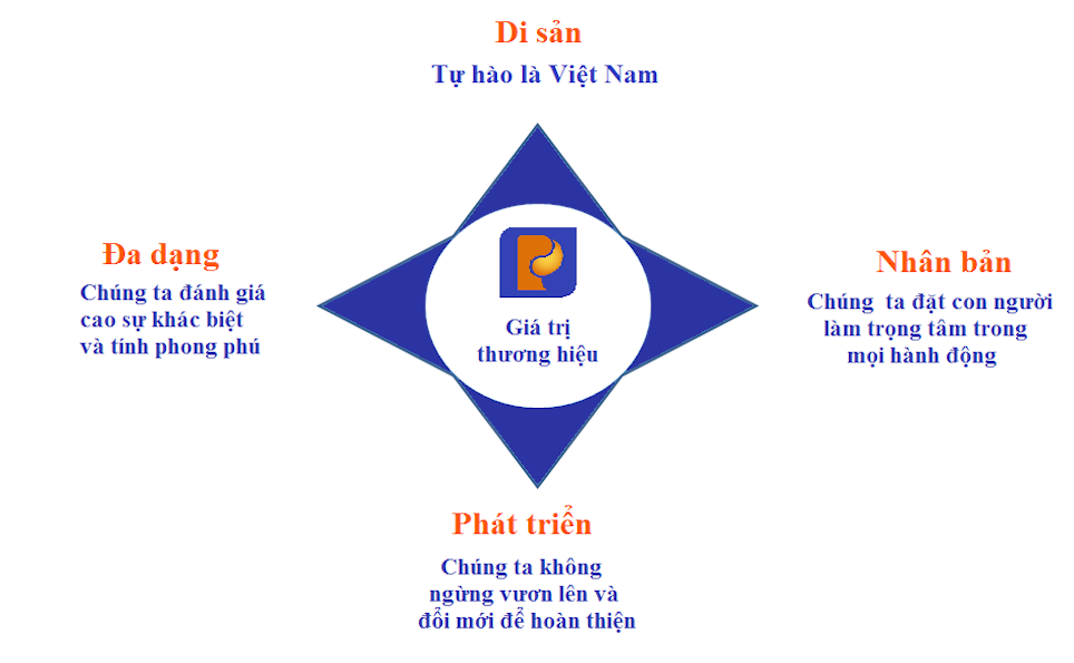 gia_tri_thuong_hieu gia_tri_thuong_hieu
