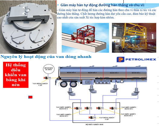 hệ thống van đóng khẩn cáp