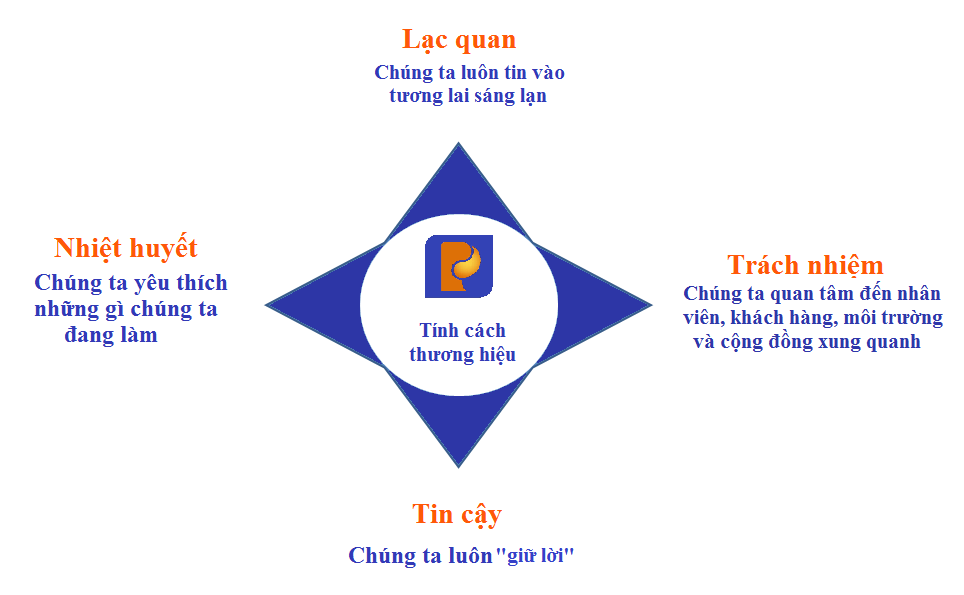 tính_cách_thuong_hieu tính_cách_thuong_hieu