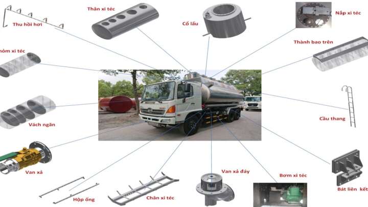 Xe bồn xăng dầu là gì