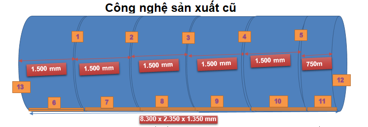gia công thân bồn